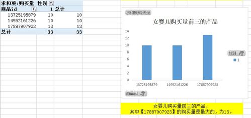 淘寶嬰兒產品銷售數據分析軟件開發與應用
