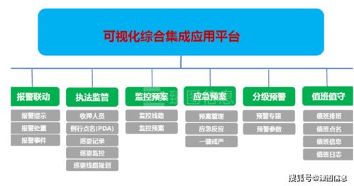 乘數(shù)字化基建東風，以數(shù)據(jù)處理服務(wù)驅(qū)動監(jiān)所智慧化管理轉(zhuǎn)型